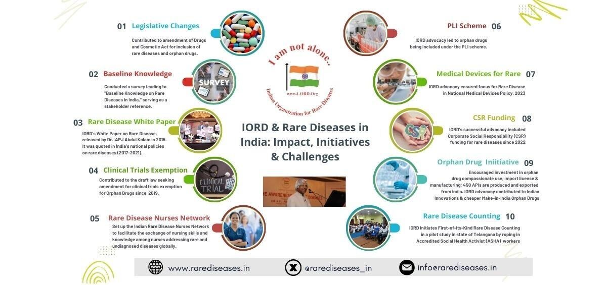 IORD & Rare Diseases in India: Impact, Initiatives & Challenges